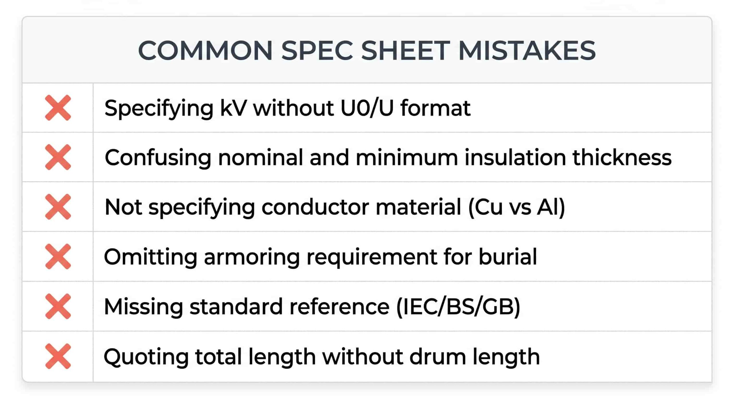 Checklist infographic of common mistakes B2B buyers make when reading cable specification sheets