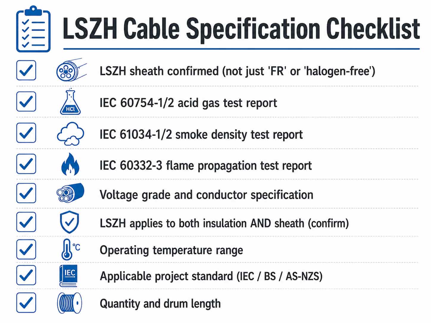 Procurement checklist for LSZH cable including IEC test standards, sheath compound, voltage grade, and documentation requirements