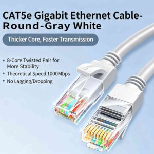 Product image of a round, gray-white CAT5e Gigabit Ethernet cable featuring two clear RJ45 connectors. Text on the image highlights features including a thicker core for faster transmission, an 8-core twisted pair for stability, theoretical speeds of 1000Mbps, and prevention of lagging or dropping.