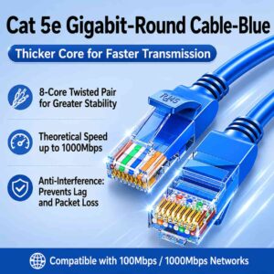 Product graphic displaying a round, blue Cat 5e Gigabit Ethernet cable with two RJ45 connectors. The image includes icons and text emphasizing a thicker core for faster transmission, an 8-core twisted pair for greater stability, theoretical speeds up to 1000Mbps, and anti-interference to prevent lag and packet loss. It notes compatibility with 100Mbps and 1000Mbps networks.