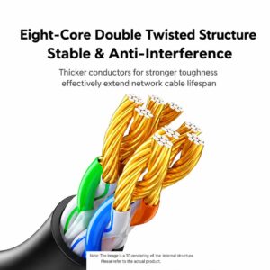 A close-up 3D illustration showing a cross-section of the Ethernet cable, revealing four pairs of twisted colored wires (orange, green, blue, brown) inside a black outer jacket. The text highlights its eight-core double twisted structure for stable and anti-interference performance, noting that thicker conductors provide stronger toughness to extend the cable's lifespan.